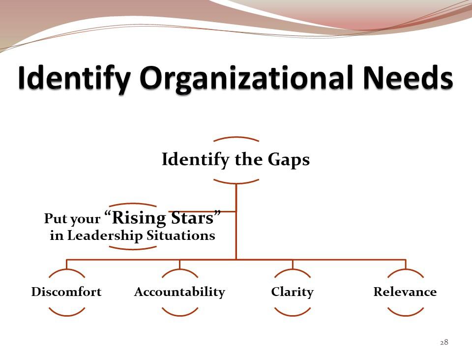 Developing Future Leaders 2 Blog 2 Developing Future Leaders image 2