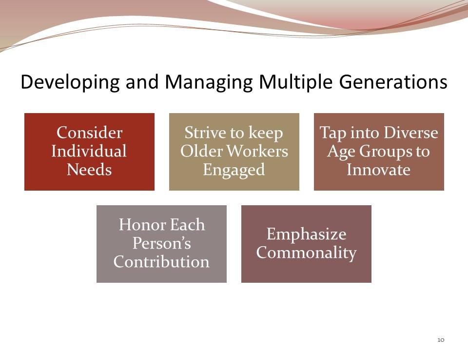 Developing Future Leaders 1 Blog 2 Developing Future Leaders